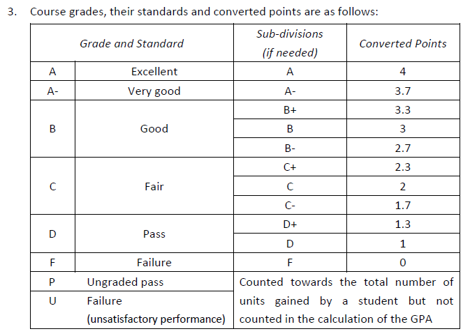 等级与GPA转化表